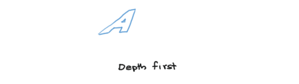 Depth-first