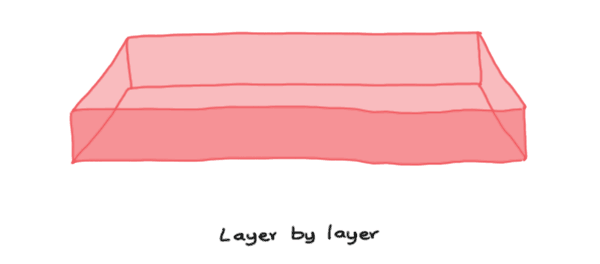 Nested layer by layer