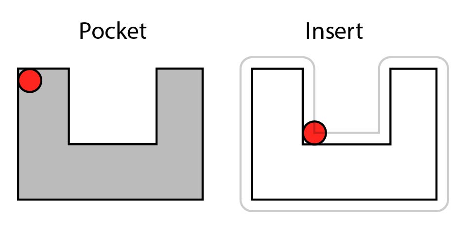 Inlay Diagram 2